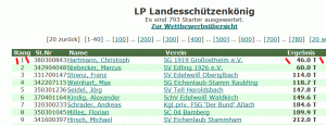LP-Landesschützenkönig-2014
