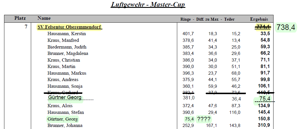 LG-Master-Cup